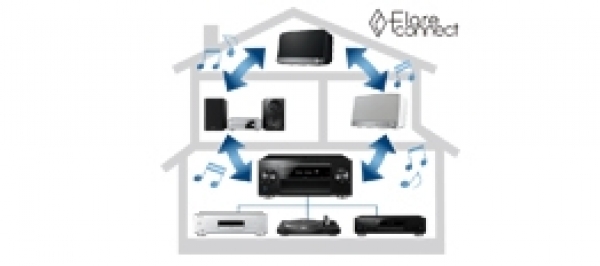 Pioneer MRX-5 Weiss Multiroomlautsprecher mit Akku!